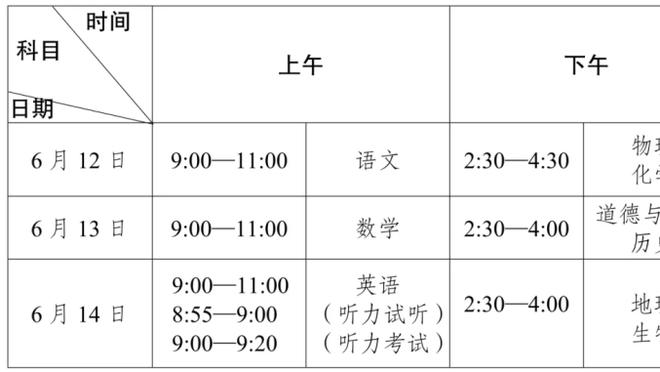 回家！Woj：活塞将伯克斯交易至尼克斯